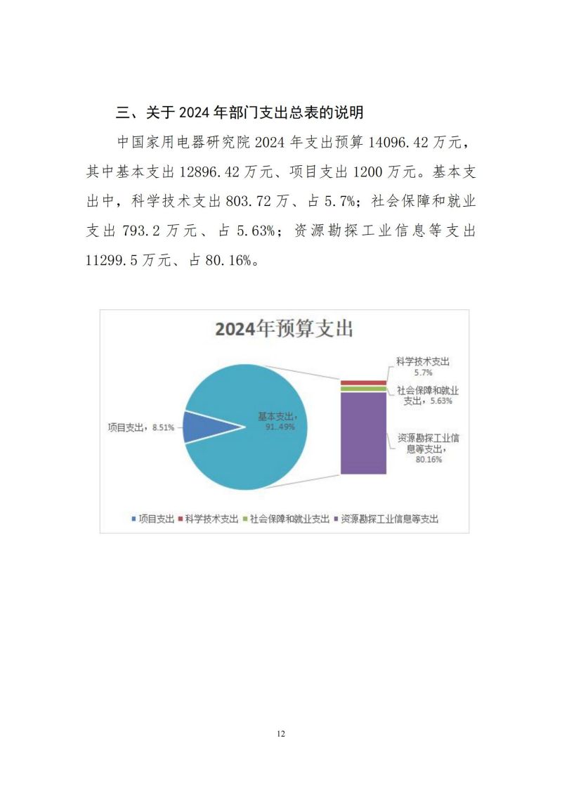 2024年中國家用電器研究院預(yù)算公開定稿_11.jpg
